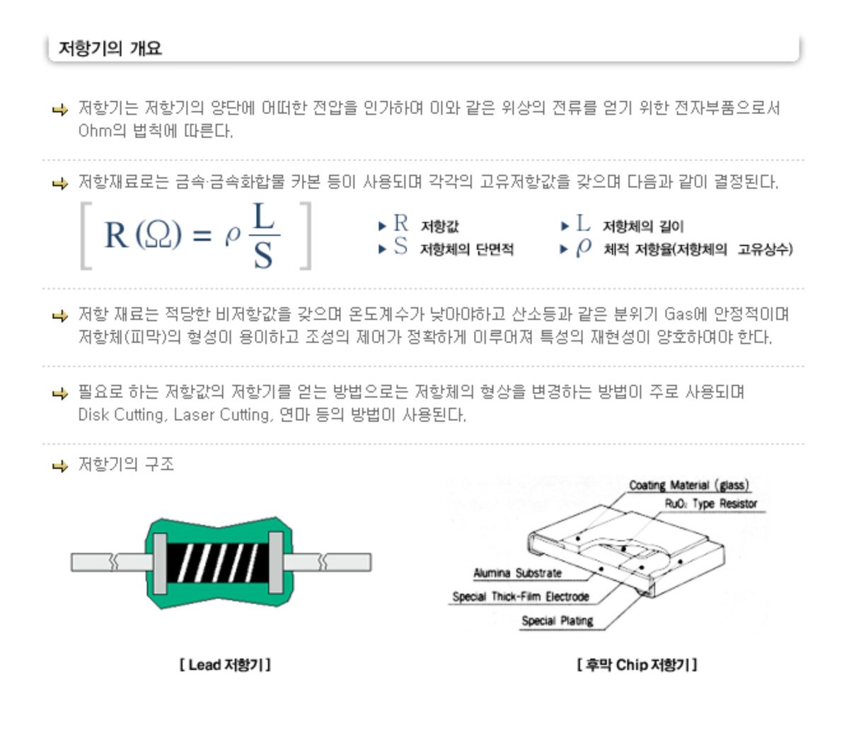 What is a Resistor? — The Basics 1/17