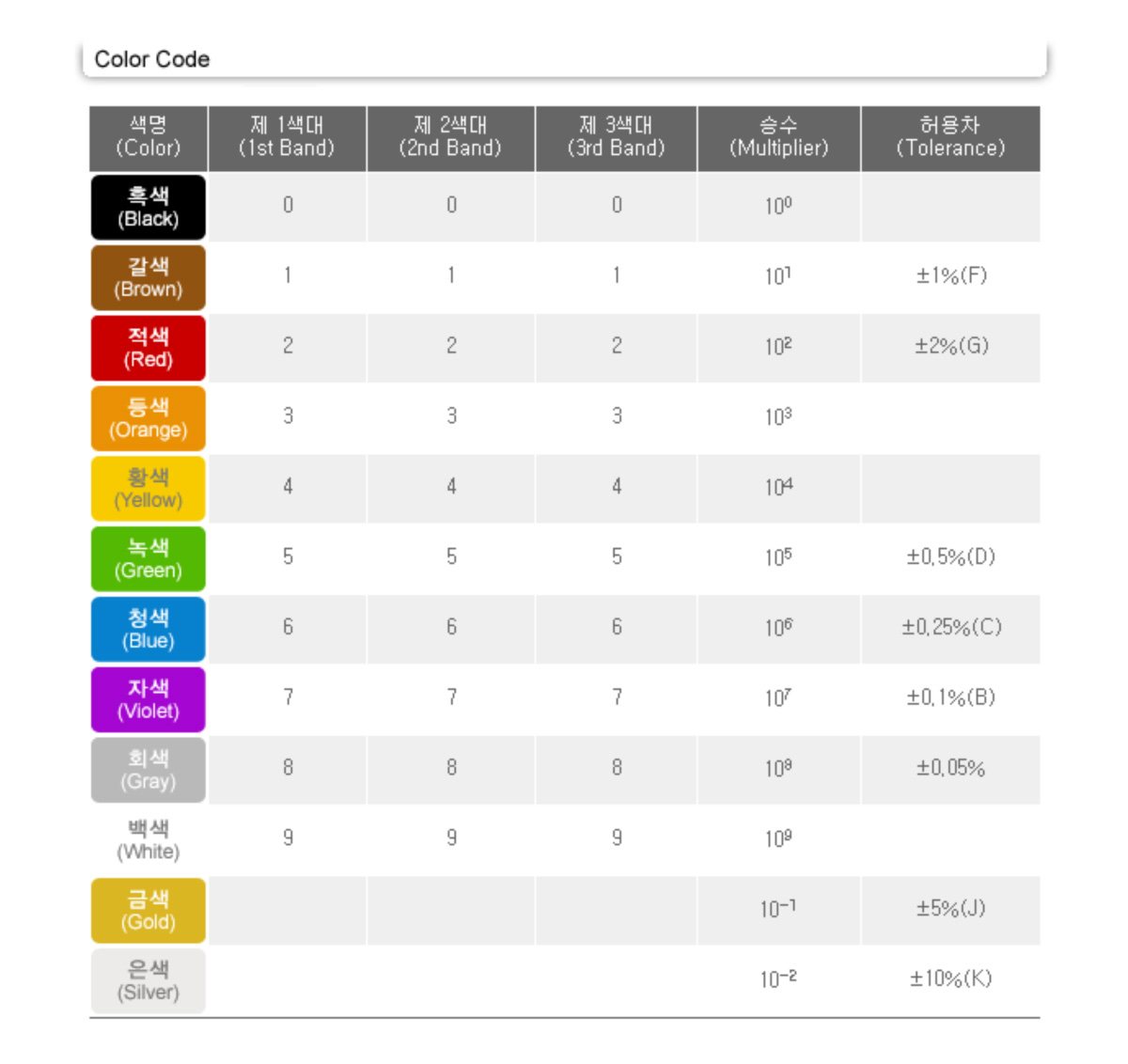 What is a Resistor? — The Basics 15/17