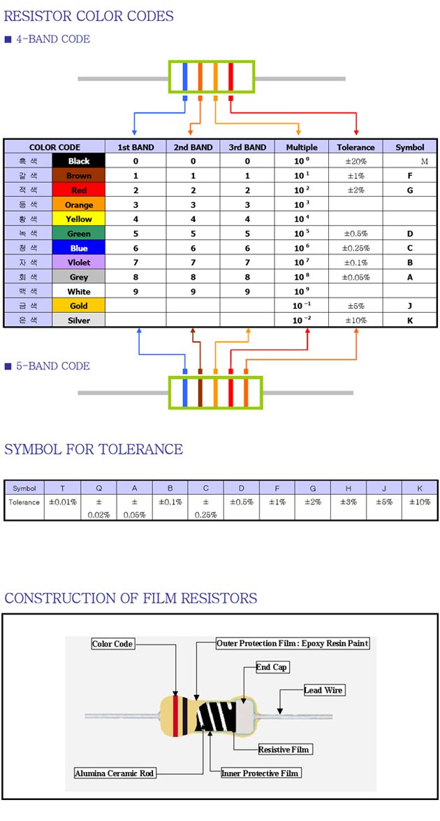 Color Code & Tolerance Symbols